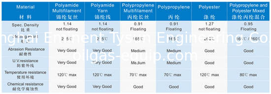 12-ply rope nylon, polypropylene filament, polypropylene, polypropylene/polyester mixed, polyester
