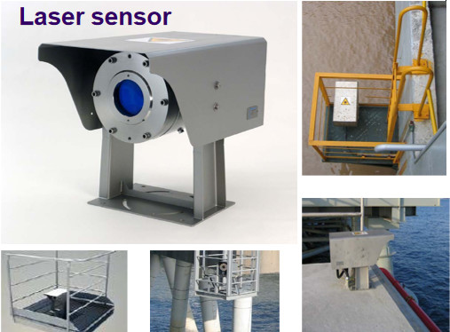 Laser dock monitoring system (LDMS) and Environment monitoring system and Mooring load monitoring system